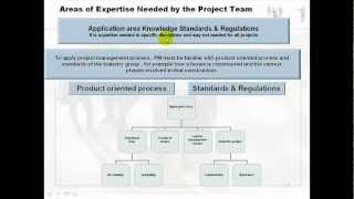 PMP  Introduction to Project Management II in Arabic [upl. by Attenreb437]