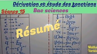 Dérivation et étude des fonctions séance 15 2Bac sciences Résumé [upl. by Swain]