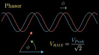 Introduction to Phasors Impedance and AC Circuits [upl. by Ettenauq]