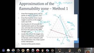 How to draw a Flammability Diagram [upl. by Rodmann]