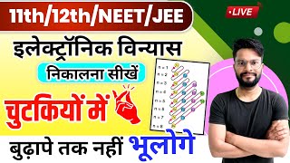 इलेक्ट्रॉनिक विन्यास निकालने का तरीका  electronic vinyas  electronic vinyas in chemistry 1112 [upl. by Nameerf]