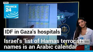 IDF claims to find ‘list of Hamas names’ but it’s the days of the week in Arabic [upl. by Seldon]