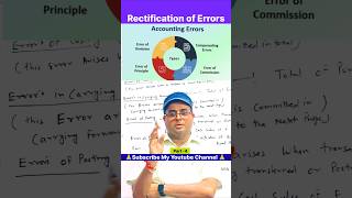 Error of Principle l Rectification of Errors shorts rectificationoferror 📚💯 [upl. by Aihsat58]