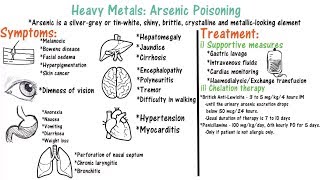 Arsenic Poisoning [upl. by Weed]