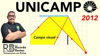 Unicamp 2012  A figura abaixo mostra um espelho retrovisor plano na lateral esquerda de um carro [upl. by Ziza344]