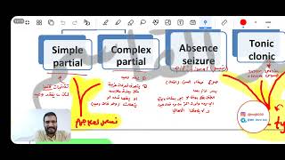 مرحلة رابعة  Org chemistry  Anticonvulsant Drugs Part 1 [upl. by Nomma436]