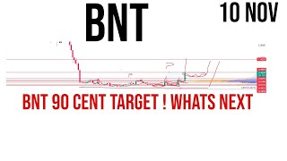 Bancor  bnt coin price prediction amp Analysis  News Update 10 November 2023 [upl. by Berni]