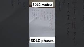 SDLC phases and SDLC modelssoftwaretesting manualtesting career [upl. by Cut]