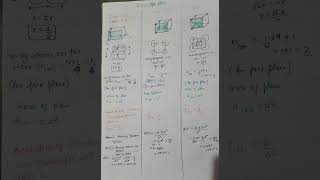 Comparison of SC BCC FCC for  100  plane  Solid State Physics  Condensed Matter Physics [upl. by Aicil]