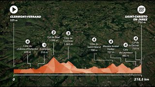 2020 Criterium du Dauphine Stage 1 Route [upl. by Lakym543]