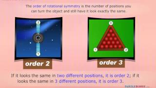 Rotaional Symmetry Explained Math for Kids [upl. by Riesman748]