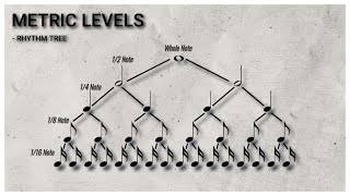 Base2 Rhythms Visualized [upl. by Enaxor]