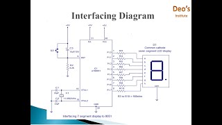 8051 Interfacing with 7 Segment Display LED Interfacing [upl. by Ahtnams629]