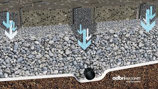 Permeable Paving Solutions  Adbri Masonry [upl. by Adnilev963]