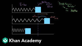 Intuition about simple harmonic oscillators  Physics  Khan Academy [upl. by Enirual]