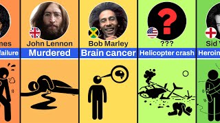 How Famous Musicians Died [upl. by Anoyek]