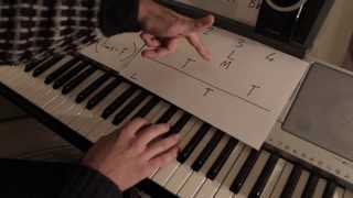 How to play Somewhere Only We Know on piano  Lily Allen version Part 2 Intro [upl. by Sheffield]