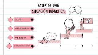 Teoría Situaciones Didácticas [upl. by Thilde]