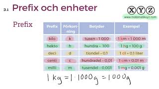 X 31 Prefix och enheter [upl. by Hibben283]