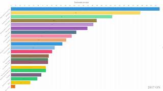 IGCSE Biology Paper 4 Topic trends amp distributions 20122021 [upl. by Dafna]