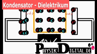 Kapazität eines Plattenkondensators mit Dielektrikum [upl. by Patrizio]