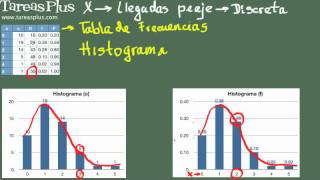 Histograma de una Variable Aleatoria Discreta [upl. by Schlicher]