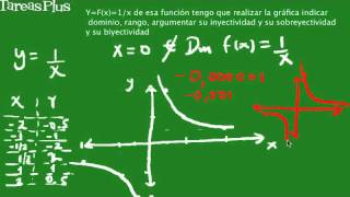 Propiedades de la función de proporcionalidad inversa [upl. by Mallin]