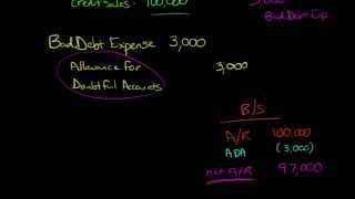 PercentageofSales Method for estimating Bad Debt Expense [upl. by Lertnom750]