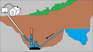 Animation  How ram pump works  Explained in detail [upl. by Einahc]