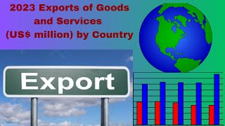 2023 Exports of Goods And Services Top Imports of 50 Countries [upl. by Neelav]