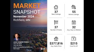 Richfield Minnesota  Real Estate Values  Market Snapshot  November 2024 [upl. by Aisset]