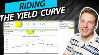 Riding the Yield Curve and Rolling Down the Yield Curve Explained [upl. by Notniv78]