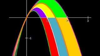 Fläche zwischen FunktionenVideo 5 [upl. by Nauaj813]