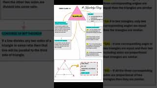 CLASS 10 TRIANGLES MIND MAP  REVISION  CH 6  CBSE shorts trendingshorts cbseclass10 [upl. by Refinnaej]