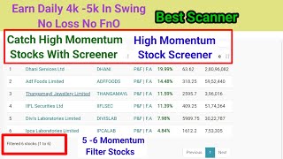 High Momentum Stocks Screener Swing Trading Ideas swingtrading momentumstocks daytrading [upl. by Kila771]