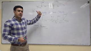 Shear Force amp Bending Moment Diagram for an Over Hanging Beam 1 Urdu  Hindi [upl. by Deyes]