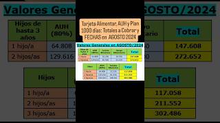 📌 Tarjeta Alimentar AUH y Plan 1000 días Totales a Cobrar y FECHAS en AGOSTO de 2024 ANSES [upl. by Oidualc868]