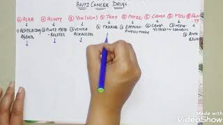 Anticancer drugs classification mnemonic trickforanticancerdrugs [upl. by Akahc]