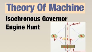 Isochronous Governors And Engine Hunt Hindi  Theory Of Machine [upl. by Placidia]