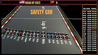 What happened in Vegas GP 2023 FULL Timelapse [upl. by Delle]