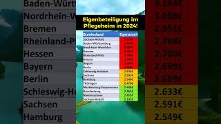 Eigenbeteiligung im Pflegeheim 2024 [upl. by Alcina]