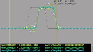 solving advection equation 1D [upl. by Zsuedat]