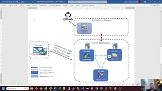 MicroservicesJava 09  Conectando produtoservice x cambioservice com o Feign [upl. by Oiramel]