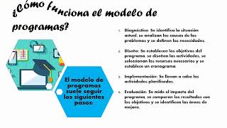 Modelos de intervención [upl. by Asiulairam475]