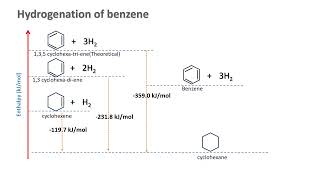 Hydrogenation of Benzene  Resonance Energy in Benzene [upl. by Kistner]