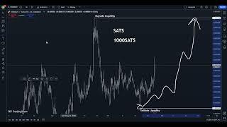 SATS 1000SATS Price Prediction Friday September 27 2024 [upl. by Jenkins]