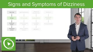 Dizziness Signs and Symptoms [upl. by Aglo]