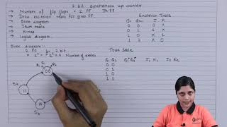 Design 2 Bit Synchronous Up Counter  Sequential Logic Circuit  Digital Circuit Design in EXTC [upl. by Singband53]