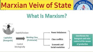 Marxian View of state  Political Theory  Deepika [upl. by Kassey]