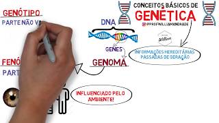 RESUMO  Conceitos básicos de Genética  3 ano [upl. by Covell792]